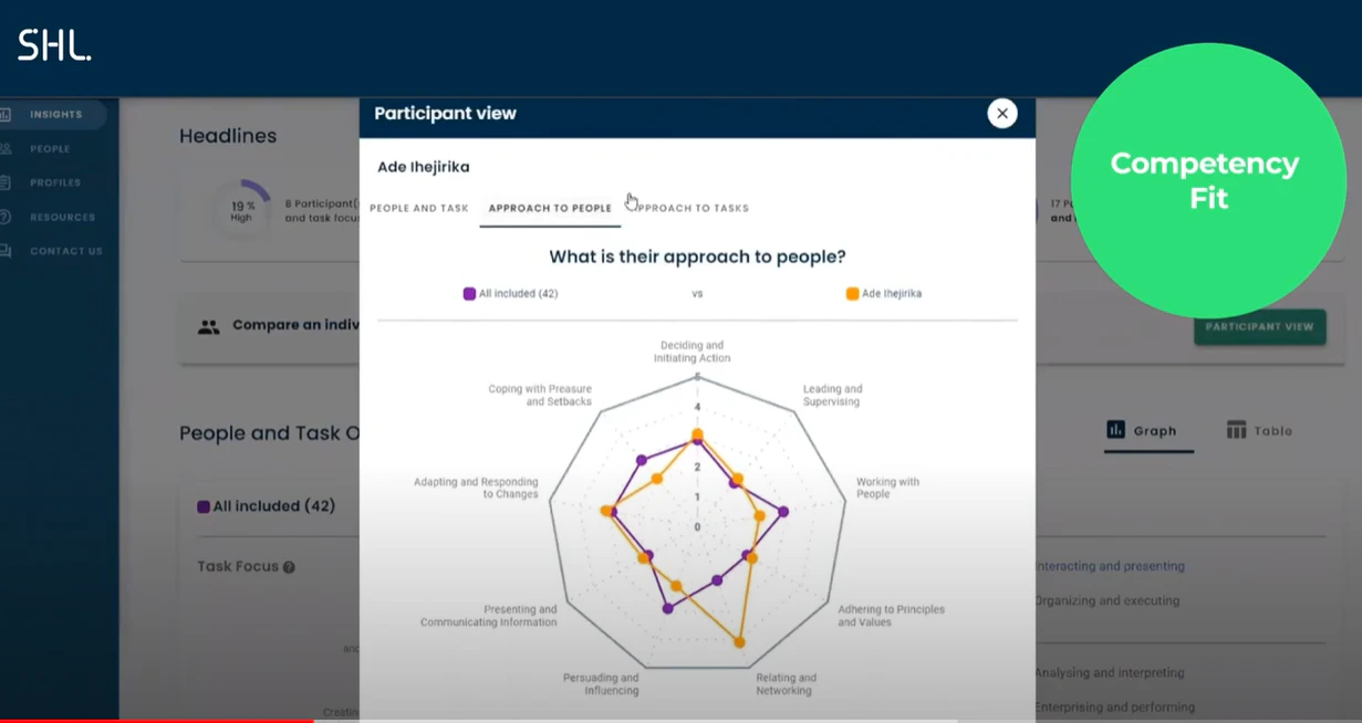 screenshot of SHL Talent Management